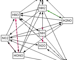 Figure 3. Reaction pathway diagram of ammonia oxidation