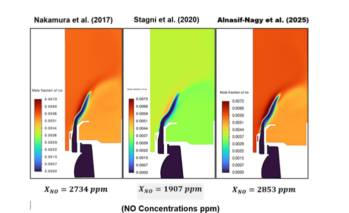 NO Concentrations - ppm